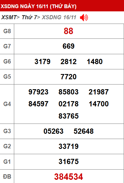 soi cau xsmn, 1onebox63