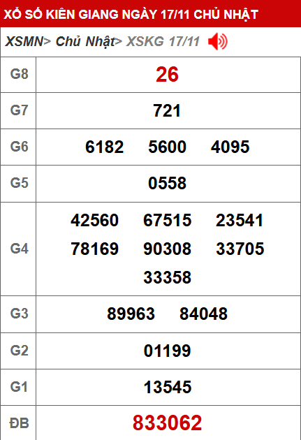 soi cau xsmn, 1onebox63