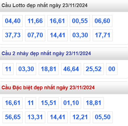 soi cau xsmb, 1onebox63