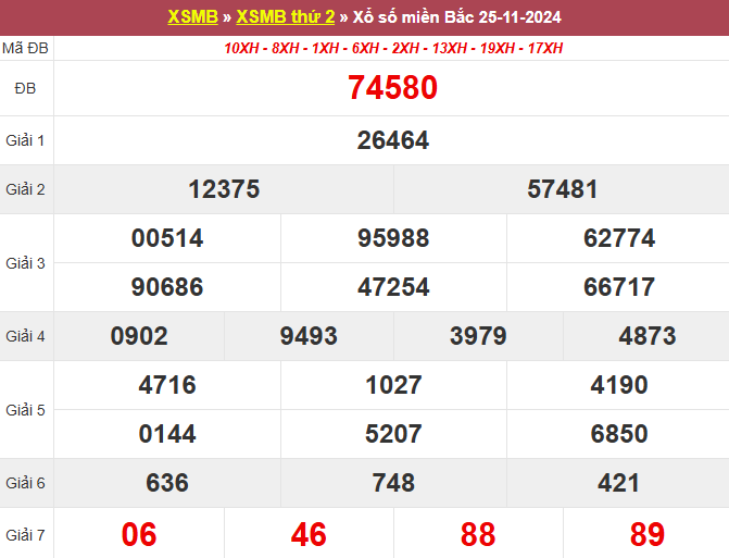 soi cau xsmb, 1onebox63