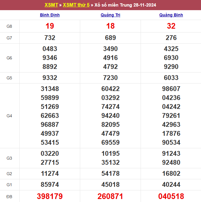 soi cau xsmt, 1onebox63