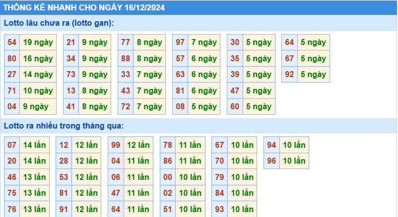 soi cau xsmb, 1onebox63