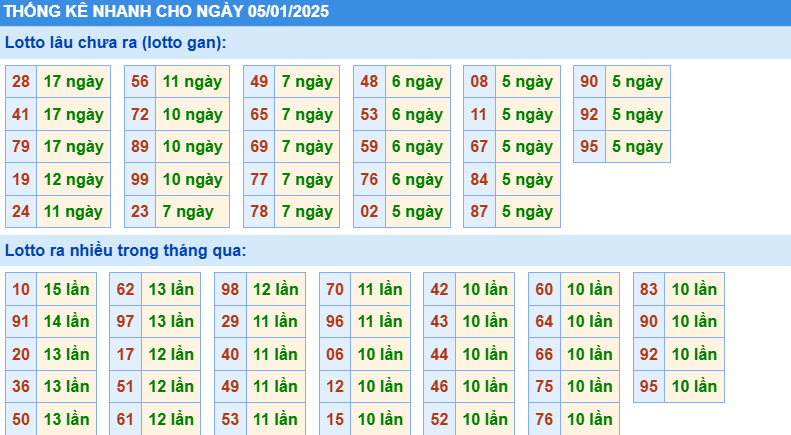 soi cau xsmb, 1onebox63